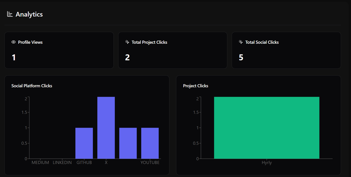 Portly Analytics Dashboard